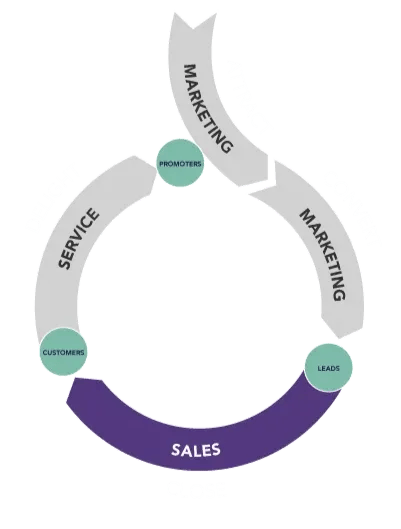 CX_ProcesoCX-Ventas