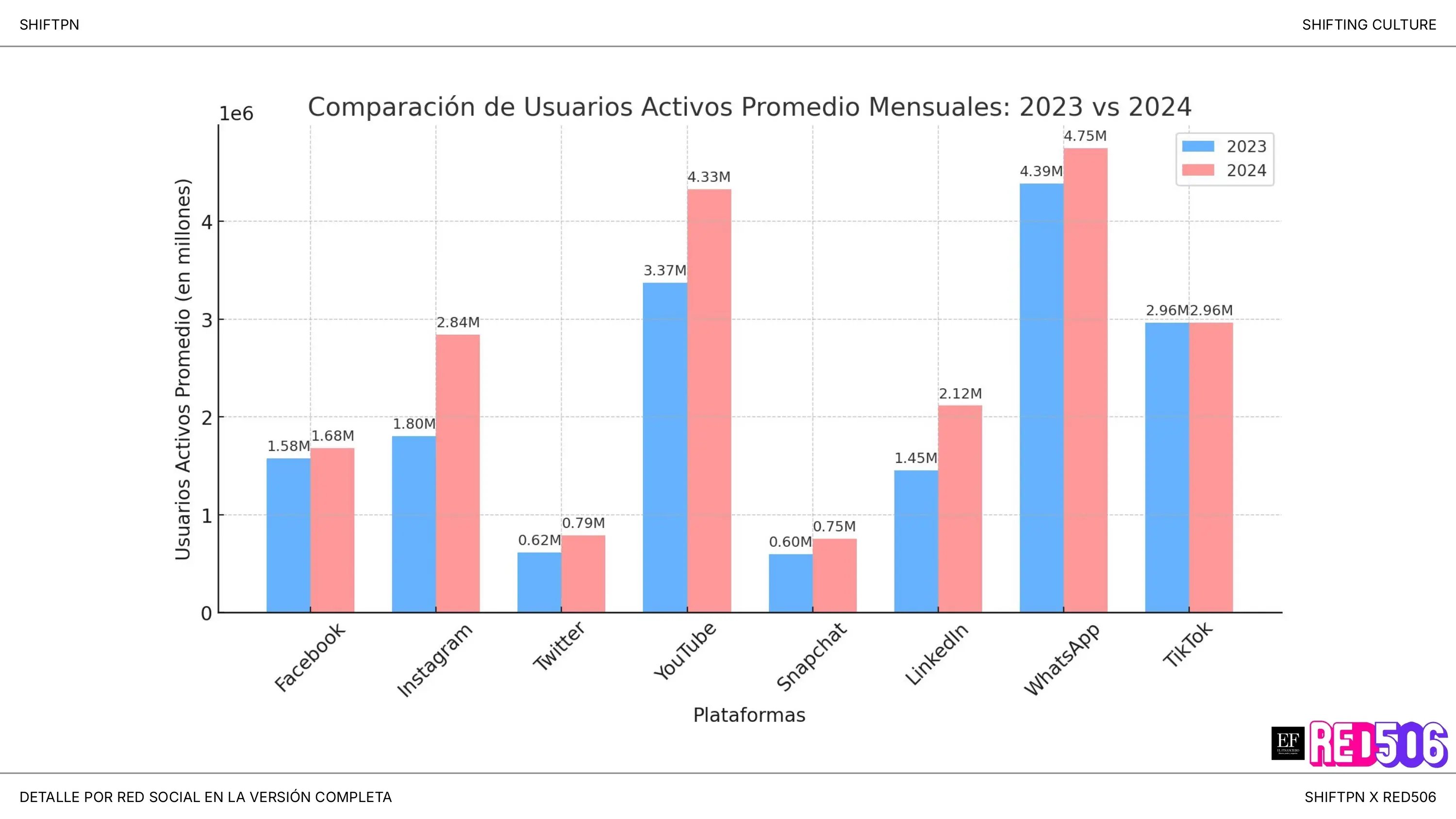 Usuarios-activos-en-rrss-cr